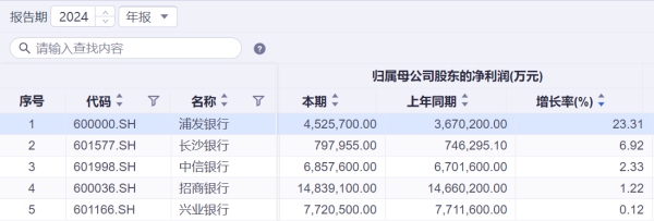 牛途网 第一批披露业绩快报的银行已经来了 净利润全部实现正增长