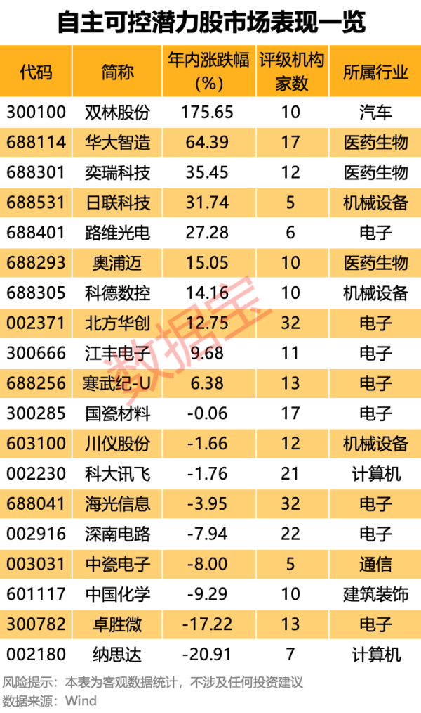 新巧牛 自主可控“优等生”浮出水面！7股业绩超预期 核心标的周线三连阳