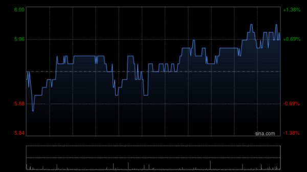 富农优配APP 威高股份5月16日斥资94.22万港元回购16万股
