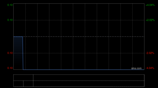 兴业配资 天成控股委任尹君为独立非执行董事