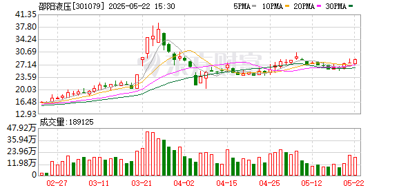 怀远股票 邵阳液压：特定股东拟减持公司不超0.52%股份