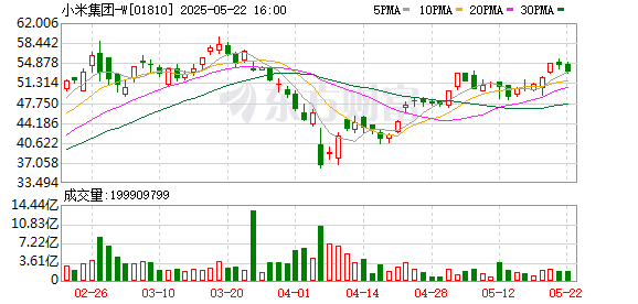 口袋超盘 雷军：小米YU7正式发布