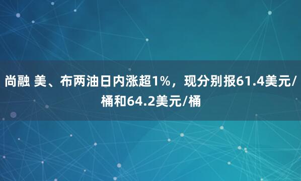 尚融 美、布两油日内涨超1%，现分别报61.4美元/桶和64.2美元/桶