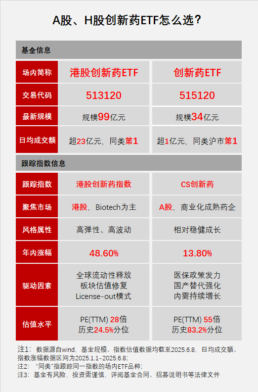 赤盈配资 创新药全线爆发！港股创新药ETF（513120）盘中成交额突破65亿元，创历史新高