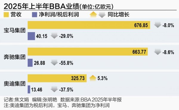 鑫月配 BBA的下跌叙事中 谁将率先突围？